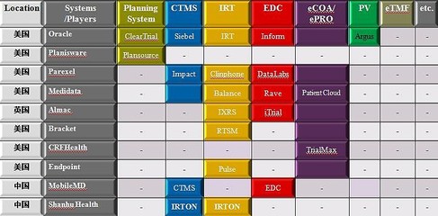 杉互健康 賦能醫(yī)藥臨床研究的全面計算機化系統(tǒng)服務