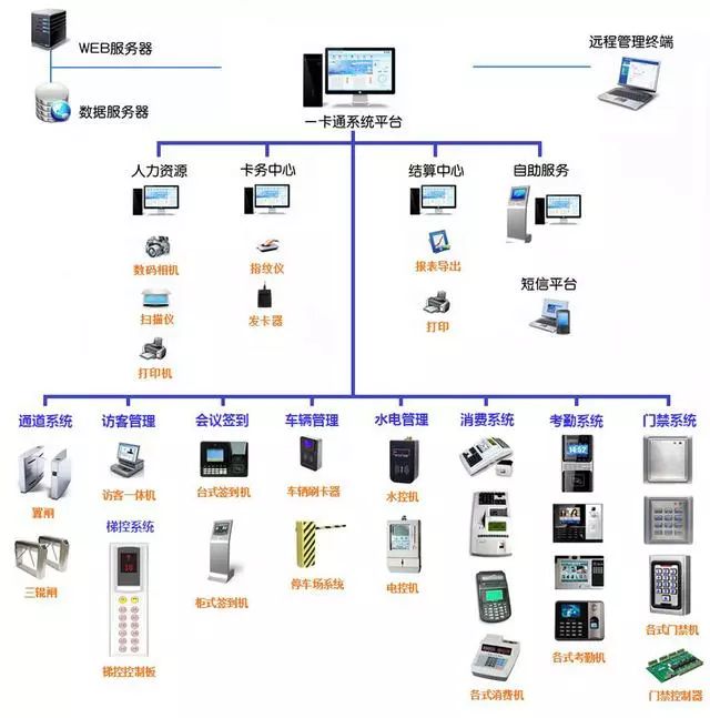 計算機網(wǎng)絡系統(tǒng)拓撲圖與計算機系統(tǒng)服務