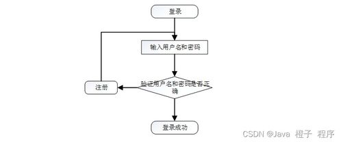 基于Node.js與Vue的疫情社區(qū)管理系統(tǒng)設計與實現(xiàn)