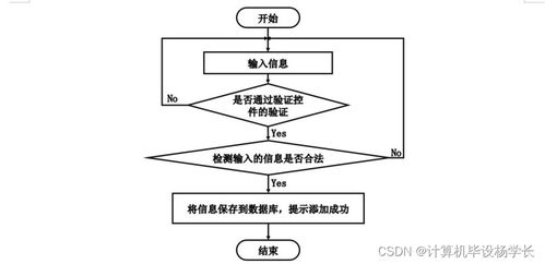 基于Java的壁紙管理系統(tǒng)設計與實現(xiàn)