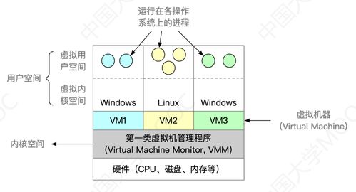 計算機系統概述及其服務功能