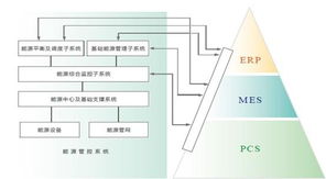 基于紫金橋?qū)崟r(shí)數(shù)據(jù)庫(kù)的玻璃工廠能源管理信息系統(tǒng)構(gòu)建