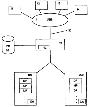 專利編號200810094939.3揭示的交替處理系統(tǒng)與計算機(jī)程序產(chǎn)品