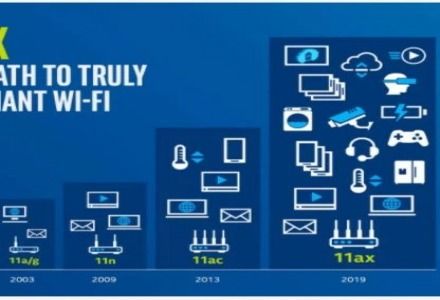 射頻技術社區 與非網射頻工程師社區及其在網絡工程中的價值